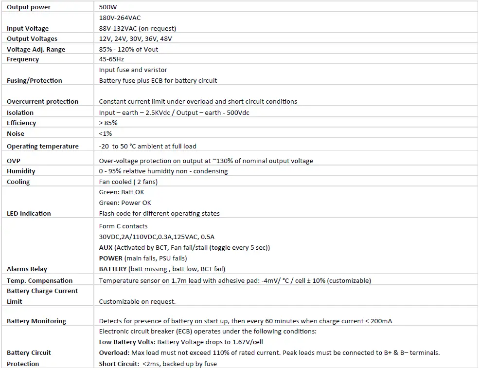HELIOS- SR500HI-Series-500W-No-Break-DC-UPS-FIG-17