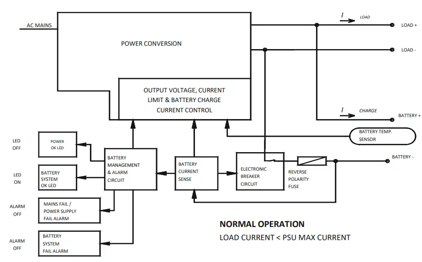 HELIOS- SR500HI-Series-500W-No-Break-DC-UPS-FIG-3