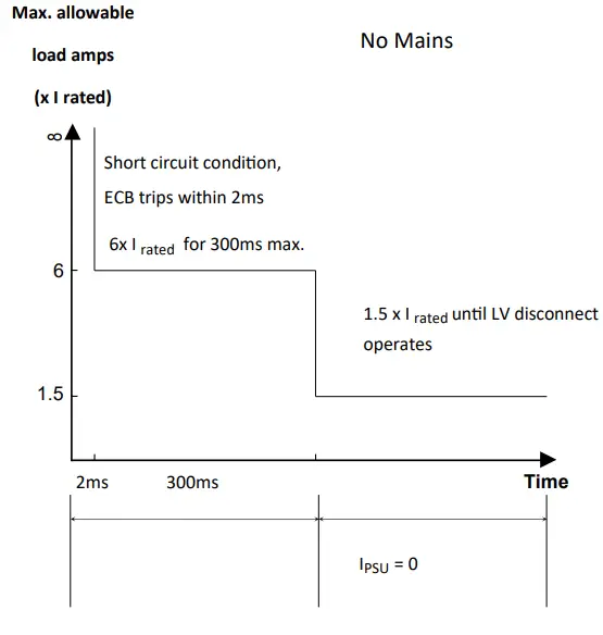 HELIOS- SR500HI-Series-500W-No-Break-DC-UPS-FIG-4