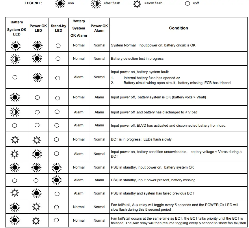 HELIOS- SR500HI-Series-500W-No-Break-DC-UPS-FIG-6