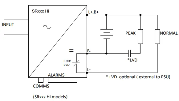 HELIOS- SR500HI-Series-500W-No-Break-DC-UPS-FIG-9