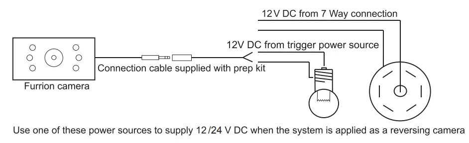 FURRION FRC12TA-BL Digital Wireless Camera System -- CAMRA