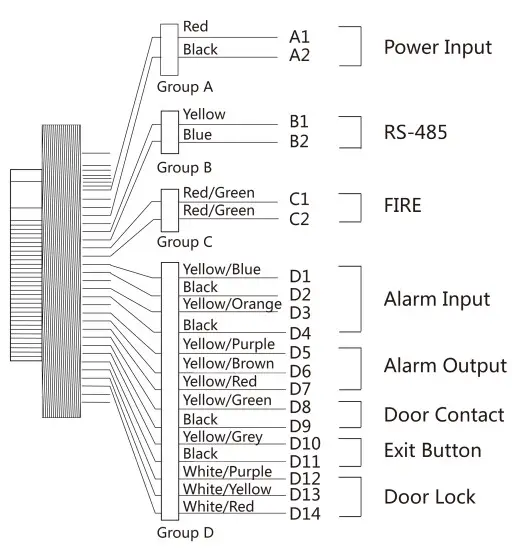 HIKVISION Secure Door Control Unit DS-1