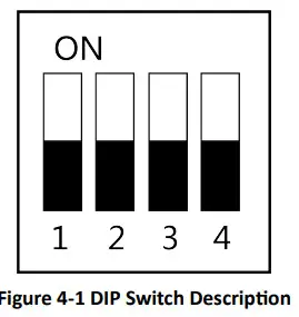 HIKVISION Secure Door Control Unit DS-Switch