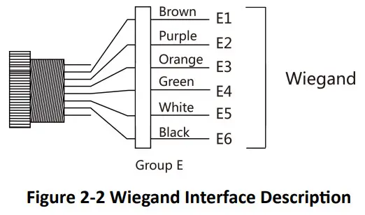 HIKVISION Secure Door Control Unit DS-description