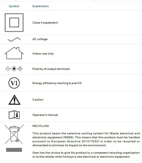 Explanation of the symbols 3