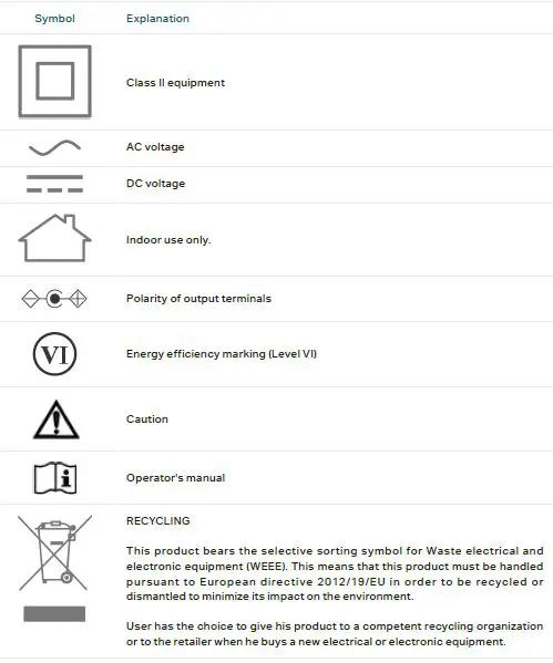 Explanation of the symbols