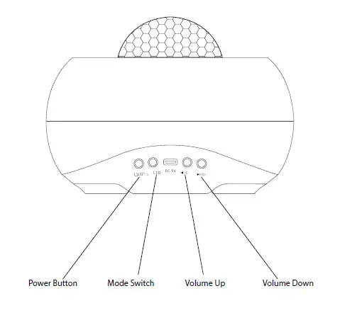 Shenzhenshiyonganbaotechnology HS-06 Galaxy Star Projector-3