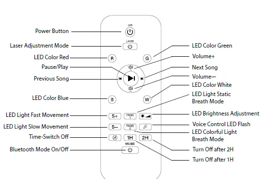 Shenzhenshiyonganbaotechnology HS-06 Galaxy Star Projector-4