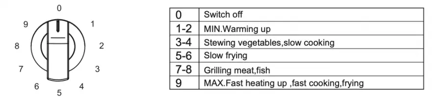 eurotech ED-CC302K 30CM Ceramic Cooktop fig6