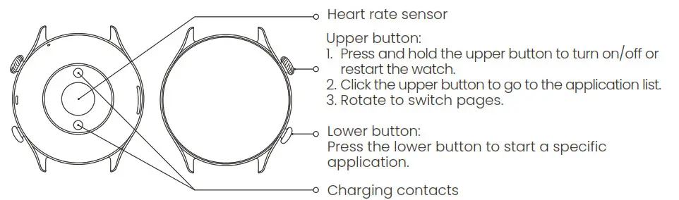 amazfit GTR 3 Pro Smart Watch - About the Watch