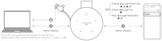 xoopar XP81033 Meetair Conference Speaker - connection