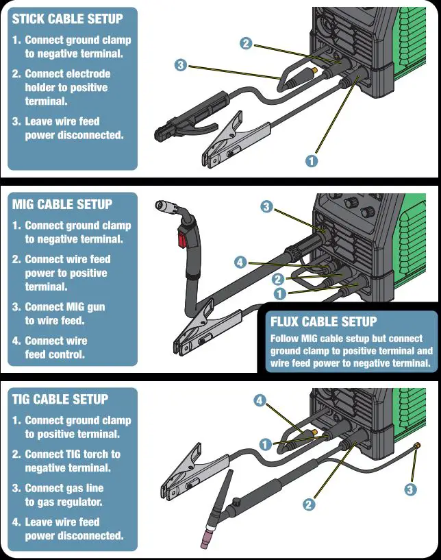 TITANIUM 57862 Unlimited 200 Professional Multiprocess Welder fig2