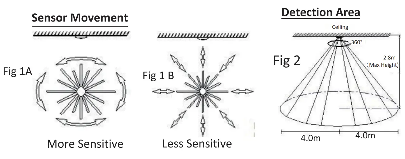 MARTEZ TLZ3459WDS Motion Sensor Tri Color LED Downlight - fig 4