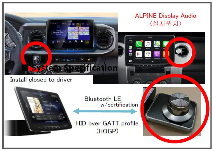 Product Design & Function