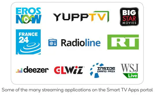 kogan 43” SMART HDR 4K LED TV - APPS 2