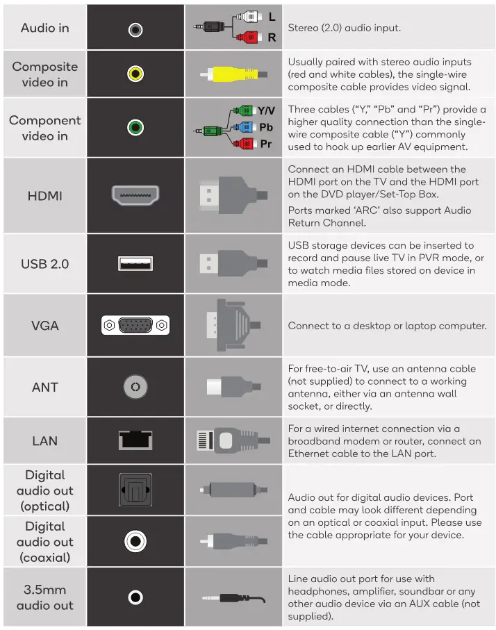 kogan 43” SMART HDR 4K LED TV - Inputs