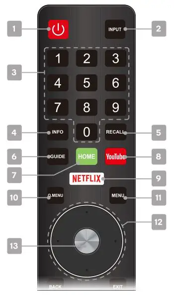 kogan 43” SMART HDR 4K LED TV - REMOTE CONTROL OVERVIEW 1