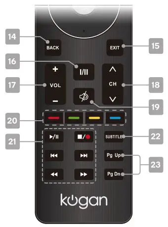 kogan 43” SMART HDR 4K LED TV - REMOTE CONTROL OVERVIEW 2