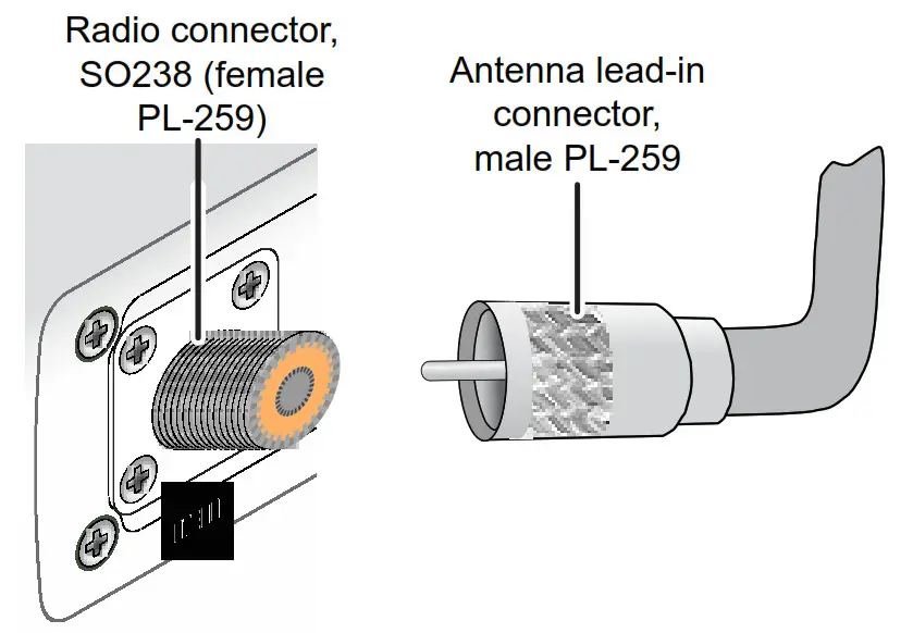 Uniden 27MHz Radio AM-Marine - Connect the PL-259 connector from the antenna lead-in wire to the SO238