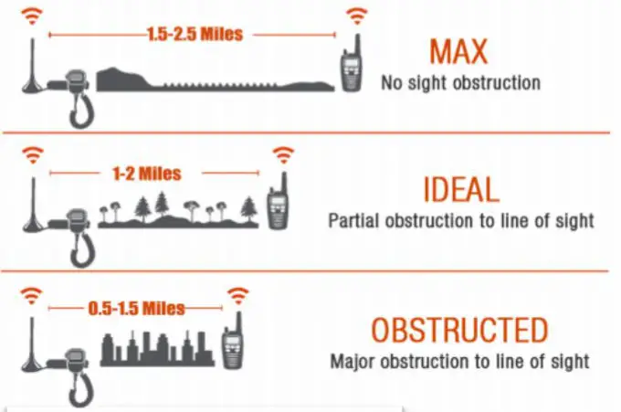 RETEVIS RB18 Walkie Talkies for Adults- Distance