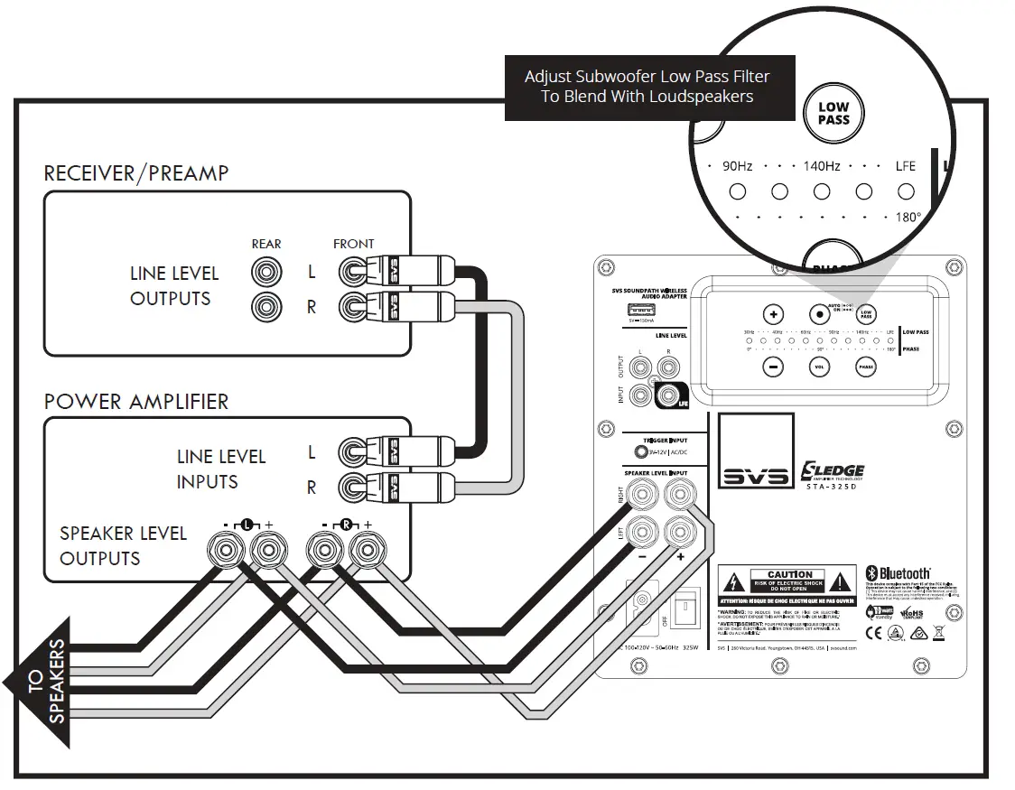 SVS PB-1000 Pro Wireless Subwoofer fig5