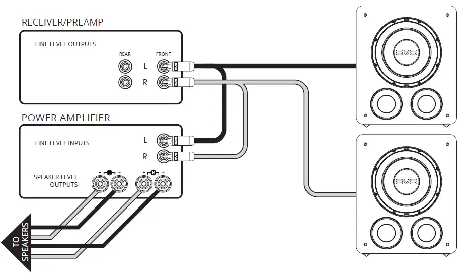 SVS PB-1000 Pro Wireless Subwoofer fig9