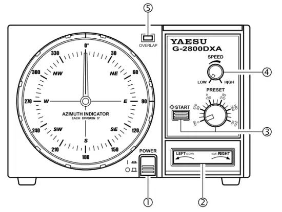 YAESU G 800DXA Antenna Rotator and Controller - figure 1