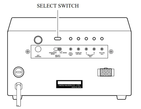 YAESU G 800DXA Antenna Rotator and Controller - figure 10