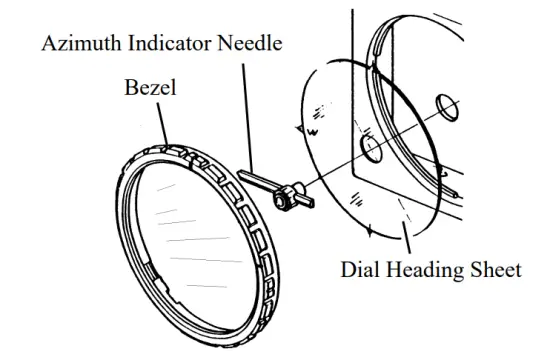 YAESU G 800DXA Antenna Rotator and Controller - figure 11