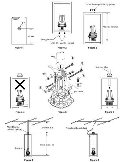 YAESU G 800DXA Antenna Rotator and Controller - figure 13