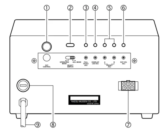 YAESU G 800DXA Antenna Rotator and Controller - figure 2