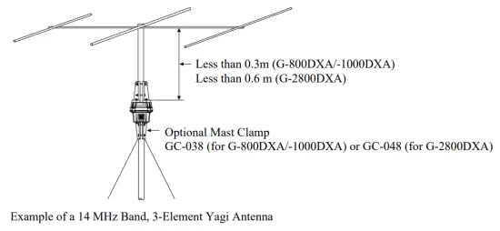 YAESU G 800DXA Antenna Rotator and Controller - figure 3