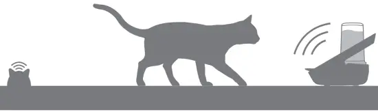 SURE PETCARE iCWS Series Felaqua Connect Smart Water Bowl-