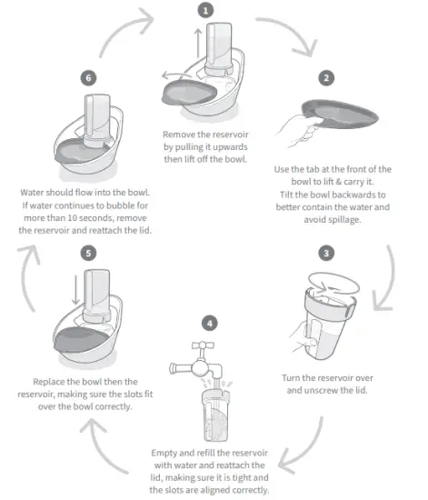 SURE PETCARE iCWS Series Felaqua Connect Smart Water Bowl-fig19