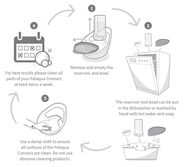 SURE PETCARE iCWS Series Felaqua Connect Smart Water Bowl-fig21