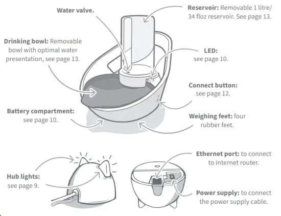 SURE PETCARE iCWS Series Felaqua Connect Smart Water Bowl-fig4