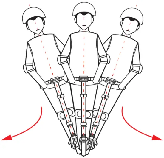 Shifting Instructions