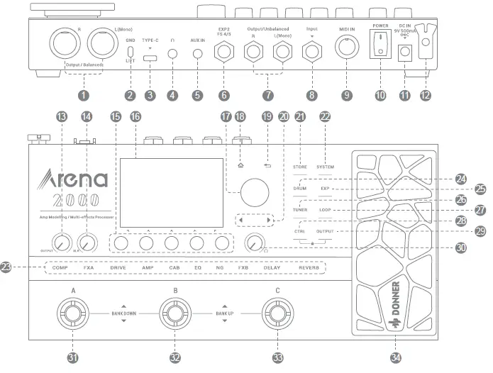 DONNER-Arena2000-Amp-Modeling-Multi-Effects-Processor-FIG-1