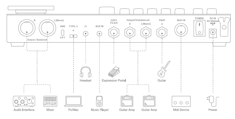 DONNER-Arena2000-Amp-Modeling-Multi-Effects-Processor-FIG-2