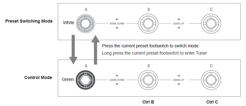 DONNER-Arena2000-Amp-Modeling-Multi-Effects-Processor-FIG-7