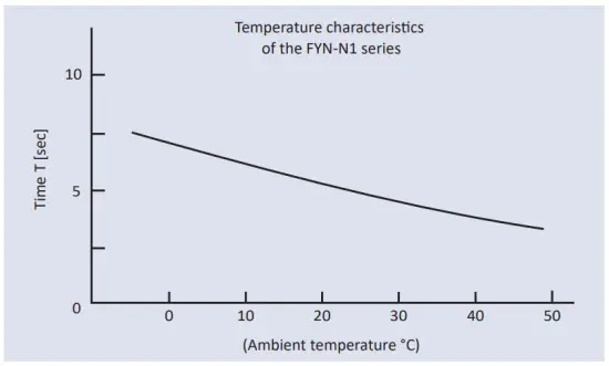 DAMPING CHARACTERISTICS