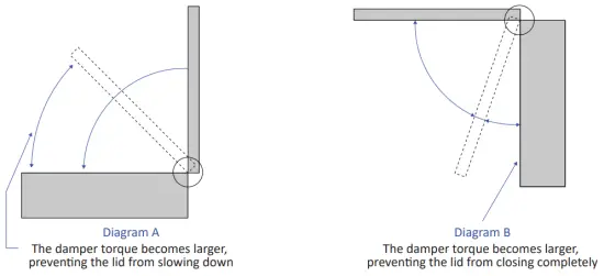 DAMPING CHARACTERISTICS