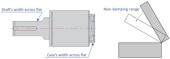 HOW TO USE THE DAMPER
