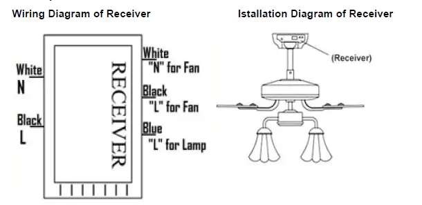 Shen Zhen Han Ma Shi Ji Technology G2107 Fan Lamp Remote Controller 1