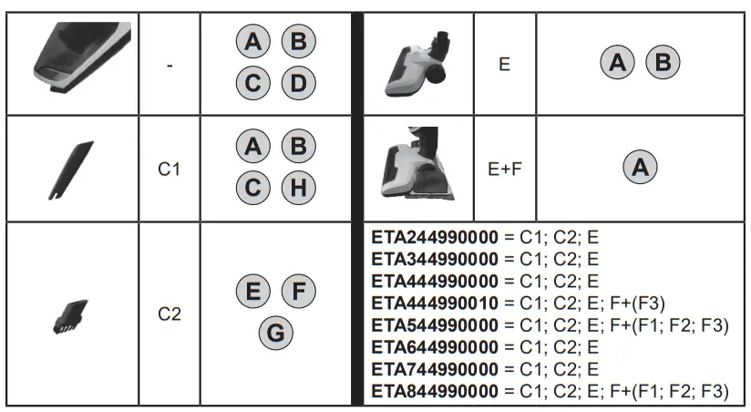 eta 5003049 Moneto Stick Vacuum Cleaner - fig 3