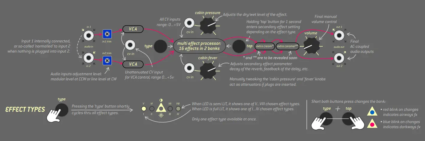 Endorphin-ES-SYN0007042-000-Milky-Way-Eurorack-Stereo-FX-Module-10
