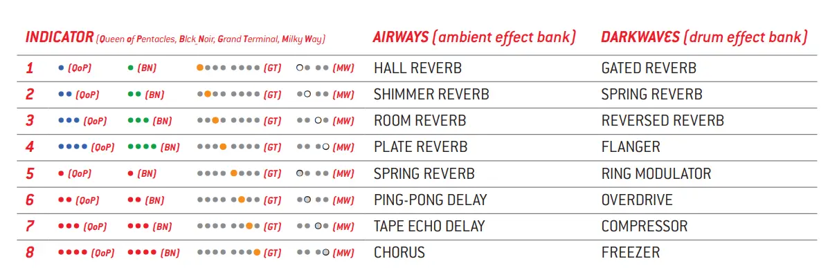 Endorphin-ES-SYN0007042-000-Milky-Way-Eurorack-Stereo-FX-Module-25