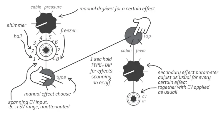 Endorphin-ES-SYN0007042-000-Milky-Way-Eurorack-Stereo-FX-Module-52