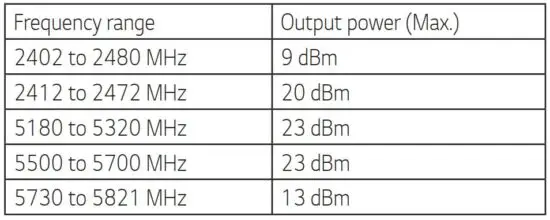 FIG 12 Frequency range